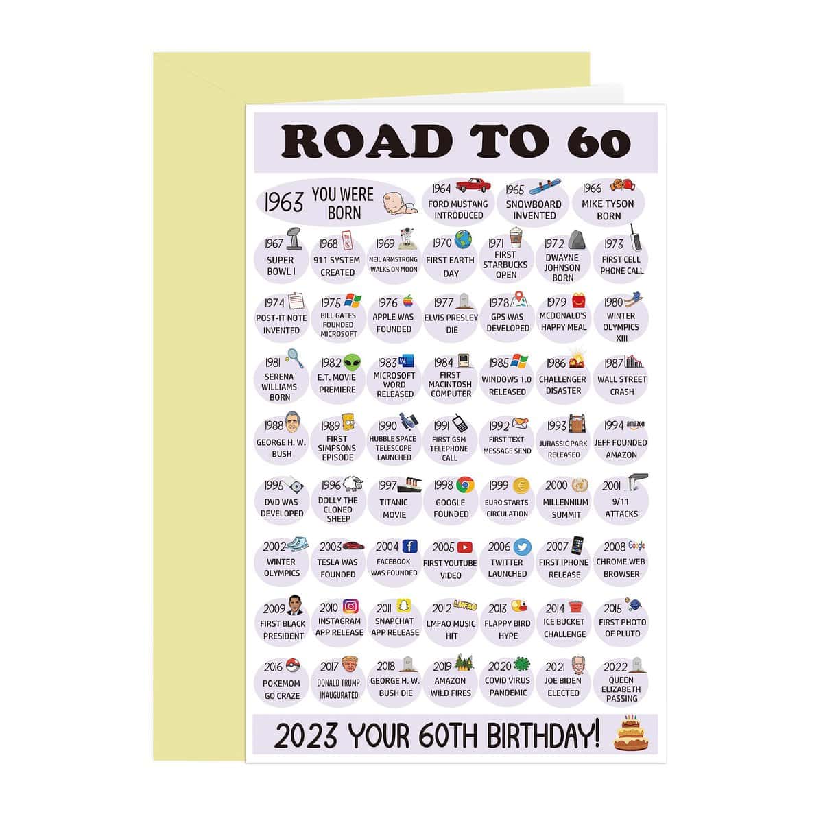 Comting Funny Facts 60th Birthday Card, Born In 1963 Bday Card, 60th Birthday Gift for Dad Grandpa, 60th Birthday Road to 60